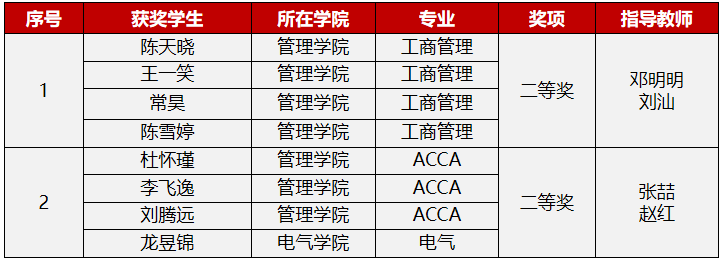 获奖名单.png